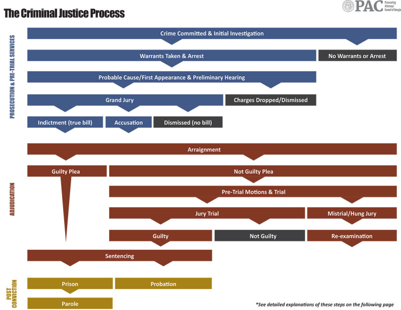 Superior Alapaha Judicial Circuit
